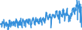 KN 3926 /Exporte /Einheit = Preise (Euro/Tonne) /Partnerland: Oesterreich /Meldeland: Eur27_2020 /3926:Waren aus Kunststoffen Oder aus Anderen Stoffen der Pos. 3901 bis 3914, A.n.g.