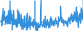 CN 3926 /Exports /Unit = Prices (Euro/ton) /Partner: Gibraltar /Reporter: Eur27_2020 /3926:Articles of Plastics and Articles of Other Materials of Heading 3901 to 3914, N.e.s.