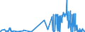 CN 3926 /Exports /Unit = Prices (Euro/ton) /Partner: Vatican City /Reporter: Eur27_2020 /3926:Articles of Plastics and Articles of Other Materials of Heading 3901 to 3914, N.e.s.