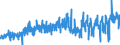 CN 3926 /Exports /Unit = Prices (Euro/ton) /Partner: Malta /Reporter: Eur27_2020 /3926:Articles of Plastics and Articles of Other Materials of Heading 3901 to 3914, N.e.s.