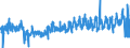 CN 3926 /Exports /Unit = Prices (Euro/ton) /Partner: Latvia /Reporter: Eur27_2020 /3926:Articles of Plastics and Articles of Other Materials of Heading 3901 to 3914, N.e.s.