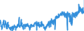 KN 3926 /Exporte /Einheit = Preise (Euro/Tonne) /Partnerland: Rumaenien /Meldeland: Eur27_2020 /3926:Waren aus Kunststoffen Oder aus Anderen Stoffen der Pos. 3901 bis 3914, A.n.g.