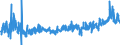 CN 3926 /Exports /Unit = Prices (Euro/ton) /Partner: Belarus /Reporter: Eur27_2020 /3926:Articles of Plastics and Articles of Other Materials of Heading 3901 to 3914, N.e.s.