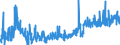 KN 3926 /Exporte /Einheit = Preise (Euro/Tonne) /Partnerland: Moldau /Meldeland: Eur27_2020 /3926:Waren aus Kunststoffen Oder aus Anderen Stoffen der Pos. 3901 bis 3914, A.n.g.