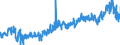 KN 3926 /Exporte /Einheit = Preise (Euro/Tonne) /Partnerland: Russland /Meldeland: Eur27_2020 /3926:Waren aus Kunststoffen Oder aus Anderen Stoffen der Pos. 3901 bis 3914, A.n.g.