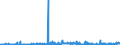 CN 3926 /Exports /Unit = Prices (Euro/ton) /Partner: Uzbekistan /Reporter: Eur27_2020 /3926:Articles of Plastics and Articles of Other Materials of Heading 3901 to 3914, N.e.s.