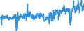 CN 3926 /Exports /Unit = Prices (Euro/ton) /Partner: Slovenia /Reporter: Eur27_2020 /3926:Articles of Plastics and Articles of Other Materials of Heading 3901 to 3914, N.e.s.