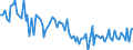 KN 3926 /Exporte /Einheit = Preise (Euro/Tonne) /Partnerland: Serb.-mont. /Meldeland: Eur15 /3926:Waren aus Kunststoffen Oder aus Anderen Stoffen der Pos. 3901 bis 3914, A.n.g.