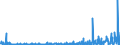 CN 3926 /Exports /Unit = Prices (Euro/ton) /Partner: Sudan /Reporter: Eur27_2020 /3926:Articles of Plastics and Articles of Other Materials of Heading 3901 to 3914, N.e.s.