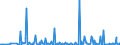 CN 3926 /Exports /Unit = Prices (Euro/ton) /Partner: South Sudan /Reporter: Eur27_2020 /3926:Articles of Plastics and Articles of Other Materials of Heading 3901 to 3914, N.e.s.