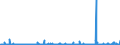 CN 3926 /Exports /Unit = Prices (Euro/ton) /Partner: Chad /Reporter: Eur27_2020 /3926:Articles of Plastics and Articles of Other Materials of Heading 3901 to 3914, N.e.s.