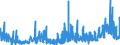 CN 3926 /Exports /Unit = Prices (Euro/ton) /Partner: Senegal /Reporter: Eur27_2020 /3926:Articles of Plastics and Articles of Other Materials of Heading 3901 to 3914, N.e.s.