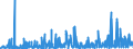 CN 3926 /Exports /Unit = Prices (Euro/ton) /Partner: Guinea Biss. /Reporter: Eur27_2020 /3926:Articles of Plastics and Articles of Other Materials of Heading 3901 to 3914, N.e.s.