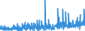 KN 3926 /Exporte /Einheit = Preise (Euro/Tonne) /Partnerland: Elfenbeink. /Meldeland: Eur27_2020 /3926:Waren aus Kunststoffen Oder aus Anderen Stoffen der Pos. 3901 bis 3914, A.n.g.