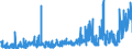 KN 3926 /Exporte /Einheit = Preise (Euro/Tonne) /Partnerland: Nigeria /Meldeland: Eur27_2020 /3926:Waren aus Kunststoffen Oder aus Anderen Stoffen der Pos. 3901 bis 3914, A.n.g.