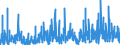 CN 3926 /Exports /Unit = Prices (Euro/ton) /Partner: S.tome /Reporter: Eur27_2020 /3926:Articles of Plastics and Articles of Other Materials of Heading 3901 to 3914, N.e.s.