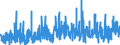 CN 3926 /Exports /Unit = Prices (Euro/ton) /Partner: Gabon /Reporter: Eur27_2020 /3926:Articles of Plastics and Articles of Other Materials of Heading 3901 to 3914, N.e.s.