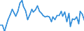 KN 39 /Exporte /Einheit = Preise (Euro/Tonne) /Partnerland: Ver.koenigreich(Nordirland) /Meldeland: Eur27_2020 /39:Kunststoffe und Waren Daraus