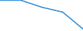 KN 39 /Exporte /Einheit = Preise (Euro/Tonne) /Partnerland: Faeroer /Meldeland: Eur27 /39:Kunststoffe und Waren Daraus