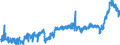 KN 39 /Exporte /Einheit = Preise (Euro/Tonne) /Partnerland: Finnland /Meldeland: Eur27_2020 /39:Kunststoffe und Waren Daraus