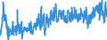 CN 39 /Exports /Unit = Prices (Euro/ton) /Partner: Andorra /Reporter: Eur27_2020 /39:Plastics and Articles Thereof