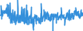 KN 39 /Exporte /Einheit = Preise (Euro/Tonne) /Partnerland: Gibraltar /Meldeland: Eur27_2020 /39:Kunststoffe und Waren Daraus