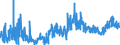 CN 39 /Exports /Unit = Prices (Euro/ton) /Partner: San Marino /Reporter: Eur27_2020 /39:Plastics and Articles Thereof