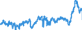 CN 39 /Exports /Unit = Prices (Euro/ton) /Partner: Poland /Reporter: Eur27_2020 /39:Plastics and Articles Thereof