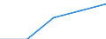 KN 39 /Exporte /Einheit = Preise (Euro/Tonne) /Partnerland: Tschechoslow /Meldeland: Eur27 /39:Kunststoffe und Waren Daraus