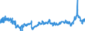 KN 39 /Exporte /Einheit = Preise (Euro/Tonne) /Partnerland: Ukraine /Meldeland: Eur27_2020 /39:Kunststoffe und Waren Daraus