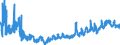 CN 39 /Exports /Unit = Prices (Euro/ton) /Partner: Moldova /Reporter: Eur27_2020 /39:Plastics and Articles Thereof