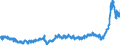 KN 39 /Exporte /Einheit = Preise (Euro/Tonne) /Partnerland: Russland /Meldeland: Eur27_2020 /39:Kunststoffe und Waren Daraus