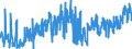 CN 39 /Exports /Unit = Prices (Euro/ton) /Partner: Georgia /Reporter: Eur27_2020 /39:Plastics and Articles Thereof