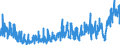 KN 39 /Exporte /Einheit = Preise (Euro/Tonne) /Partnerland: Kasachstan /Meldeland: Eur27_2020 /39:Kunststoffe und Waren Daraus