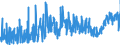 CN 39 /Exports /Unit = Prices (Euro/ton) /Partner: Uzbekistan /Reporter: Eur27_2020 /39:Plastics and Articles Thereof