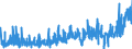 KN 39 /Exporte /Einheit = Preise (Euro/Tonne) /Partnerland: Kirgistan /Meldeland: Eur27_2020 /39:Kunststoffe und Waren Daraus