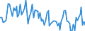 KN 39 /Exporte /Einheit = Preise (Euro/Tonne) /Partnerland: Serb.-mont. /Meldeland: Eur15 /39:Kunststoffe und Waren Daraus