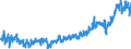 CN 39 /Exports /Unit = Prices (Euro/ton) /Partner: For.jrep.mac /Reporter: Eur27_2020 /39:Plastics and Articles Thereof