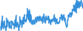 KN 39 /Exporte /Einheit = Preise (Euro/Tonne) /Partnerland: Montenegro /Meldeland: Eur27_2020 /39:Kunststoffe und Waren Daraus