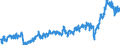 KN 39 /Exporte /Einheit = Preise (Euro/Tonne) /Partnerland: Serbien /Meldeland: Eur27_2020 /39:Kunststoffe und Waren Daraus