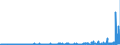 KN 39 /Exporte /Einheit = Preise (Euro/Tonne) /Partnerland: Sudan /Meldeland: Eur27_2020 /39:Kunststoffe und Waren Daraus