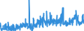 KN 39 /Exporte /Einheit = Preise (Euro/Tonne) /Partnerland: Mali /Meldeland: Eur27_2020 /39:Kunststoffe und Waren Daraus