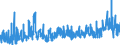 CN 39 /Exports /Unit = Prices (Euro/ton) /Partner: Burkina Faso /Reporter: Eur27_2020 /39:Plastics and Articles Thereof