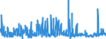 CN 39 /Exports /Unit = Prices (Euro/ton) /Partner: Chad /Reporter: Eur27_2020 /39:Plastics and Articles Thereof