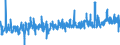 CN 39 /Exports /Unit = Prices (Euro/ton) /Partner: Cape Verde /Reporter: Eur27_2020 /39:Plastics and Articles Thereof