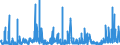 CN 39 /Exports /Unit = Prices (Euro/ton) /Partner: Liberia /Reporter: Eur27_2020 /39:Plastics and Articles Thereof