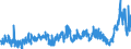 KN 39 /Exporte /Einheit = Preise (Euro/Tonne) /Partnerland: Ghana /Meldeland: Eur27_2020 /39:Kunststoffe und Waren Daraus