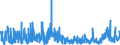 CN 39 /Exports /Unit = Prices (Euro/ton) /Partner: Togo /Reporter: Eur27_2020 /39:Plastics and Articles Thereof