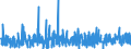 KN 39 /Exporte /Einheit = Preise (Euro/Tonne) /Partnerland: Benin /Meldeland: Eur27_2020 /39:Kunststoffe und Waren Daraus