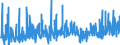 CN 39 /Exports /Unit = Prices (Euro/ton) /Partner: Equat.guinea /Reporter: Eur27_2020 /39:Plastics and Articles Thereof